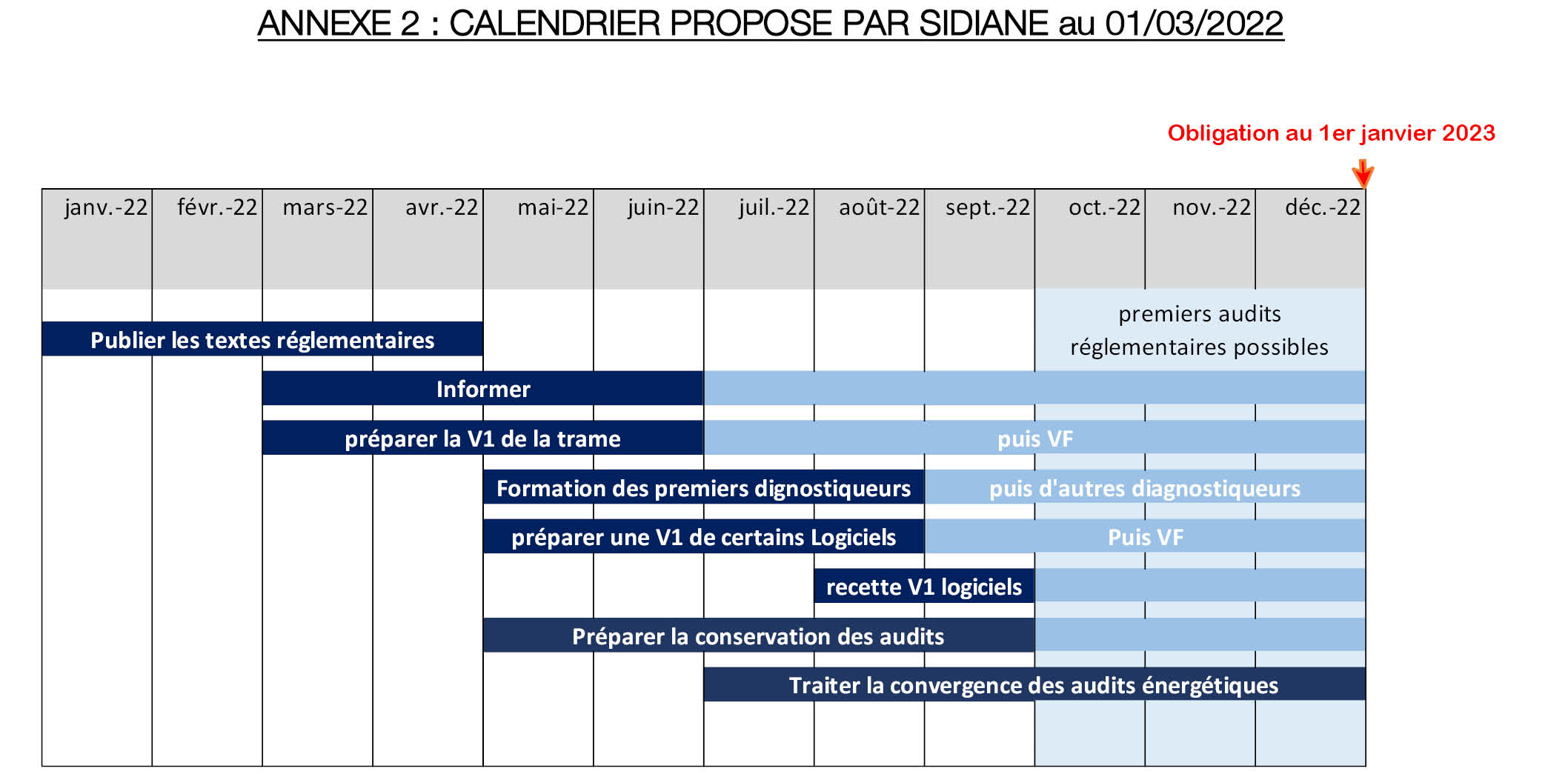 Sidiane-Calendrier audit