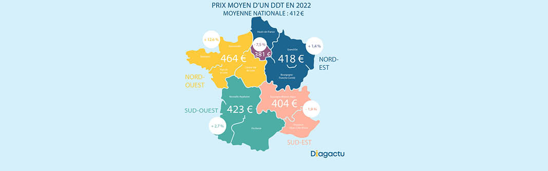 Prix moyen d'un DDT en France en 2022